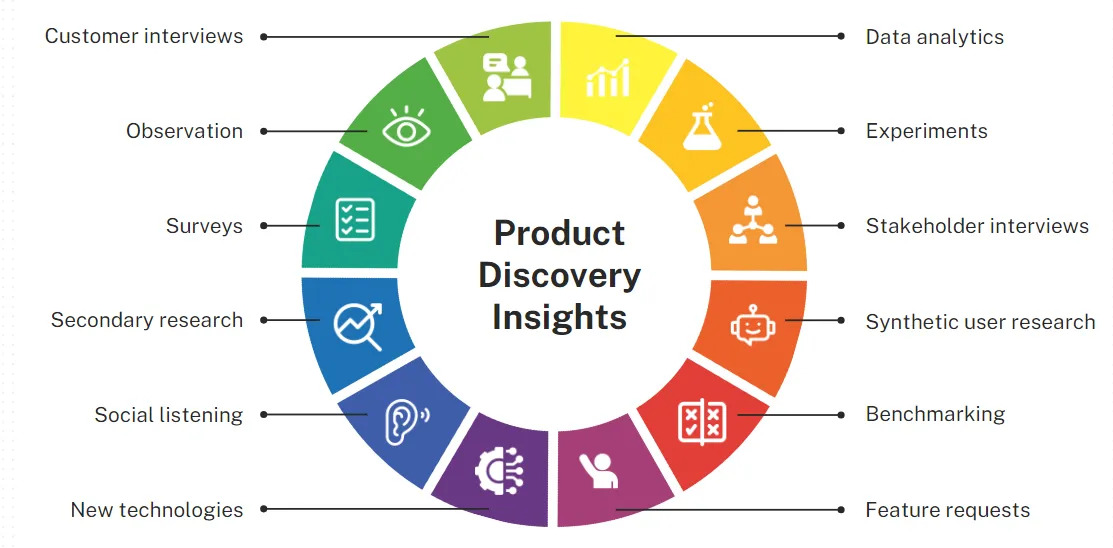 The Role of Keyword Research in Product Discovery<br /> 