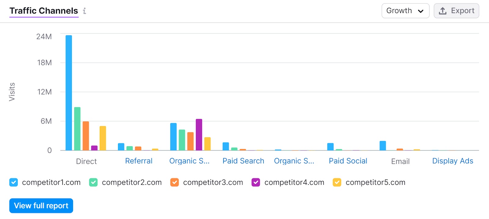 Monitor Competitor Activity<br /> 